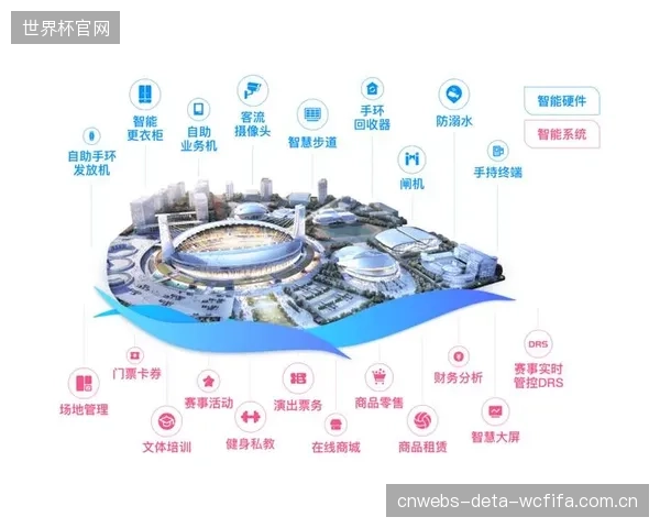 生物识别与无感核验已成为智慧场馆的“数字龙骨”，其标准直接影响城市级赛事承办能力
